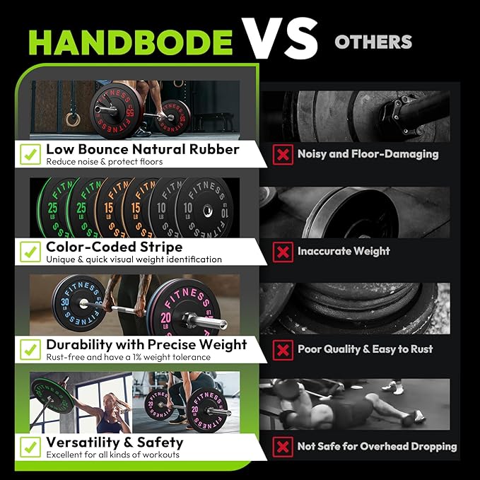 2-Inch Weight Plates High Bounce, Olympic Bumper Plate Set 45/100/160/190/260/300lb, Colored Weight Plates Set for Home Gym, Barbell Weights Rubber Strength Training Plate for Weight Lifting