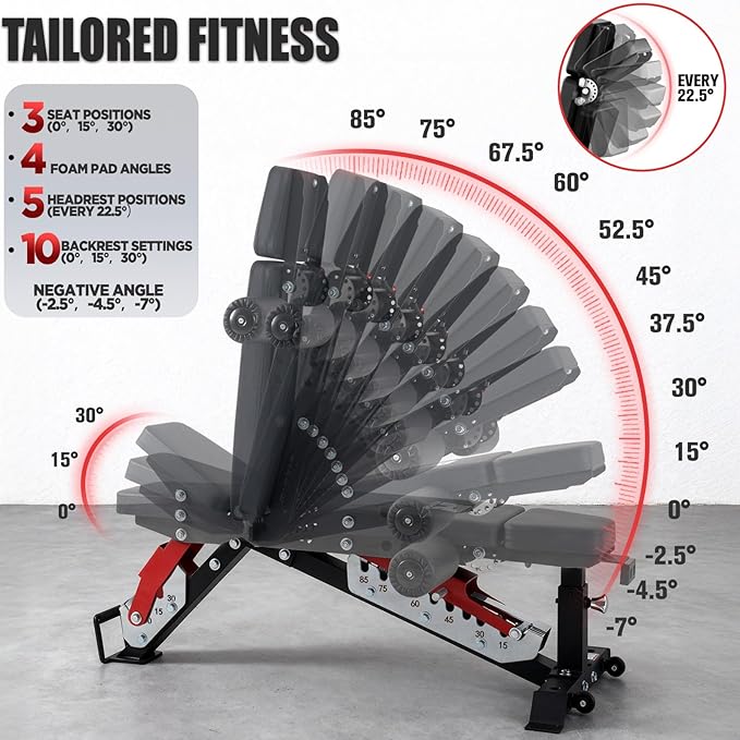 RitFit 3-Section Adjustable Weight Bench, 1600LBS Capacity Workout Bench for Home Gym, 21 Levels Incline Decline Bench Press with Thickened Padding, Foldable Exercise Equipment for Strength Training