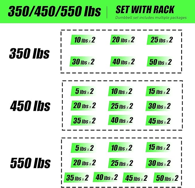 350lbs 450lbs 550 lbs Rubber Hex Dumbbells with Rack Free Weight for Home Gym, Durable Rubber Dumbbell with Storage,Weight Strength Training Accessories, Home Gym Exercise Fitness Equipment