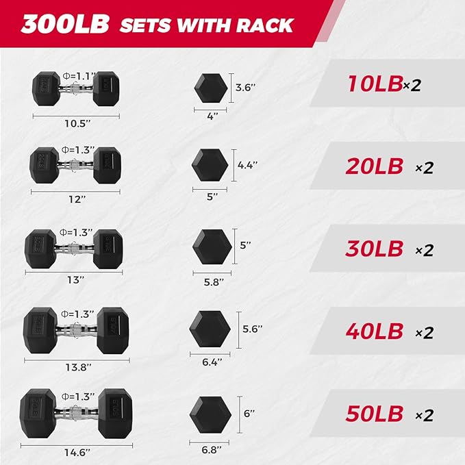 RITFIT 650/550/450/350/300/310/260/210/200/180/150/100 LB Rubber Hex Dumbbells Set with Optional Dumbbell Rack, Multi Weight Set to Choose, Ideal for Home Gym and Fitness