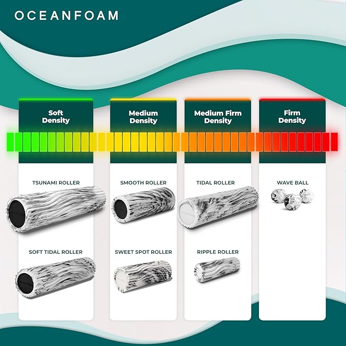 Oceanfoam Tsunami Roller (Black & Charcoal Marbled) - Extra-Large, 26" x 5.9" - Soft, Textured Foam Roller for Physical Therapy, Back Pain, Exercise & Stretching - Yoga, Athletics, & Wellness