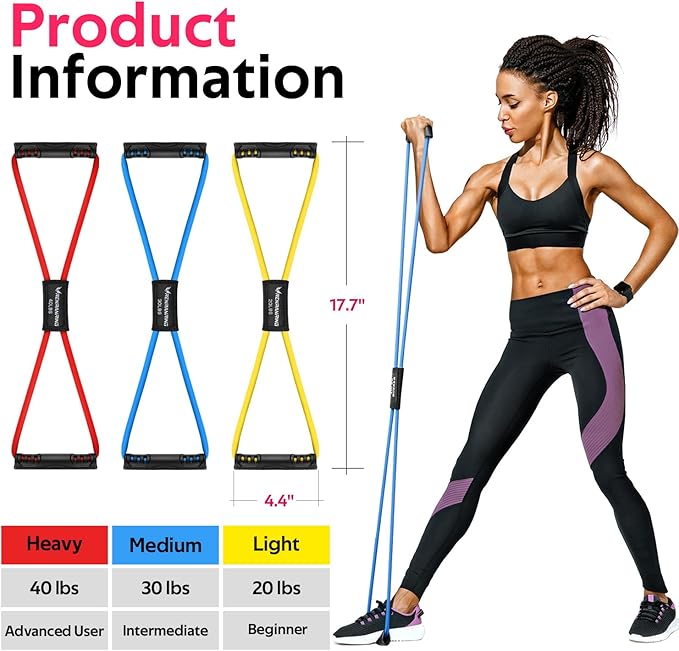RENRANRING Figure 8 Fitness Resistance Bands with Handles - Exercise Tube Band Set of 3 for Arm and Shoulder Stretch, Rope 8 Word Elastic for Women and Men