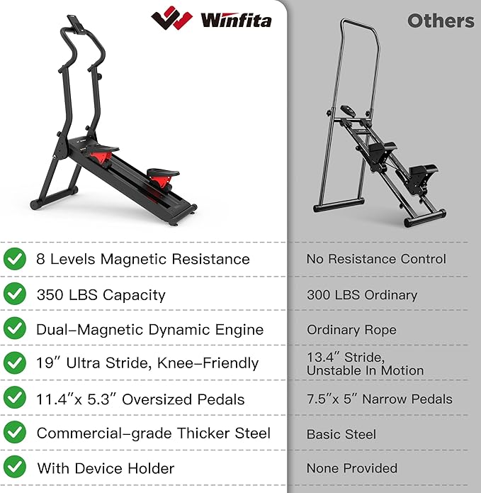 Magnetic Stair Stepper for Home,Vertical Climber Adjustable Resistance Up to 77LBS,Folding Compact Cardio Stair Climber with 350LBS Weight Capacity,