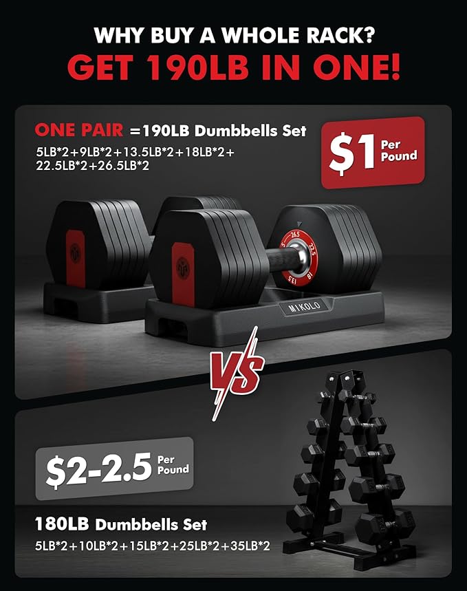 Mikolo Hex Cageless Adjustable Dumbbells Set of 2, 26.5LB Pair 6-in-1 Space-Saving Adjustable Dumbbell Set for Home Gym Strength Training