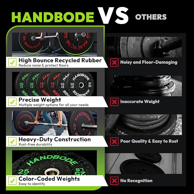 2-Inch Weight Plates High Bounce, Olympic Bumper Plate Set 45/100/160/190/260/300lb, Colored Weight Plates Set for Home Gym, Barbell Weights Rubber Strength Training Plate for Weight Lifting