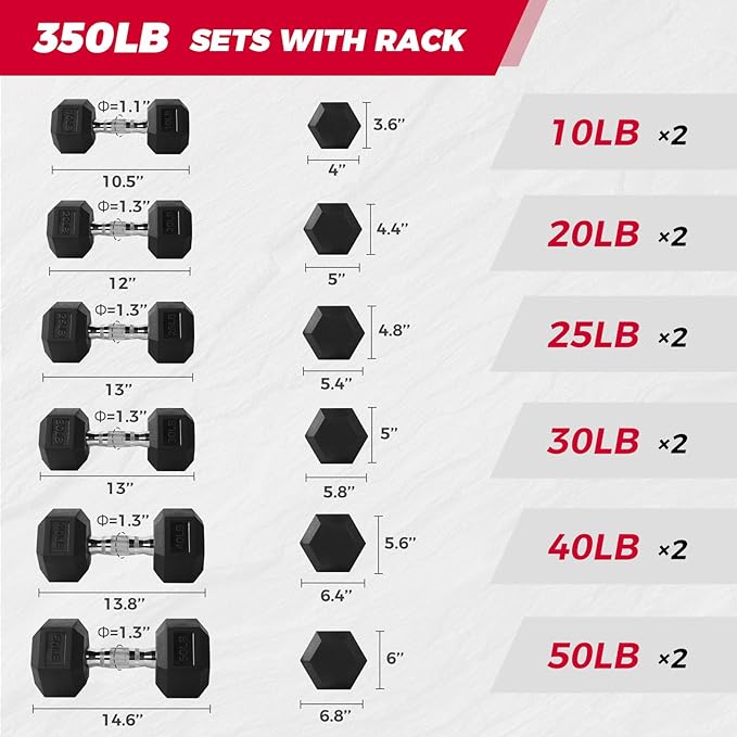 RITFIT 650/550/450/350/300/310/260/210/200/180/150/100 LB Rubber Hex Dumbbells Set with Optional Dumbbell Rack, Multi Weight Set to Choose, Ideal for Home Gym and Fitness