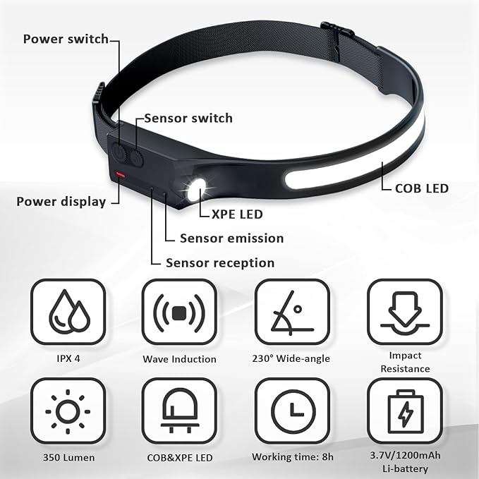 5x Rechargeable Headlamp LED 350 Lumen Bright Head Lamp with Motion Sensor Lightweight USB Head Light Comfortable Headband with Wide Beam 5 Mode Waterproof Head Flashlight for Outdoor Running Camping