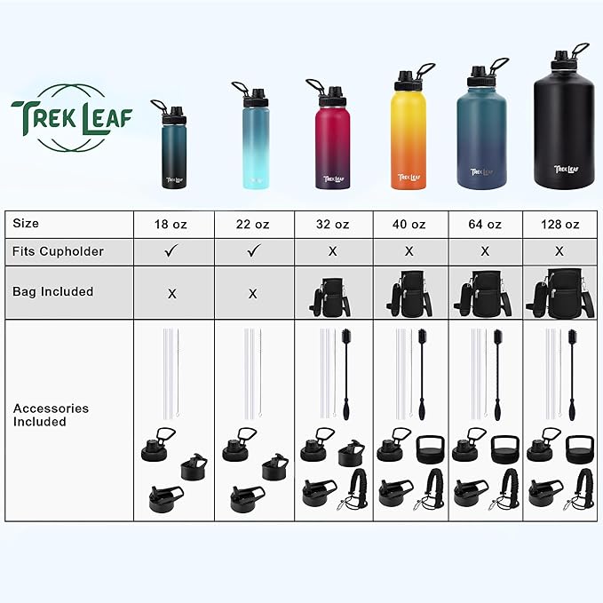 Travel Water Bottle with Carrying Bag, 3 Lids (Spout, Straw, Handle), and Bottle Brush; Leak Proof, Quality, Vacuum Insulated, Stainless Steel (Deep Water, 40 oz)