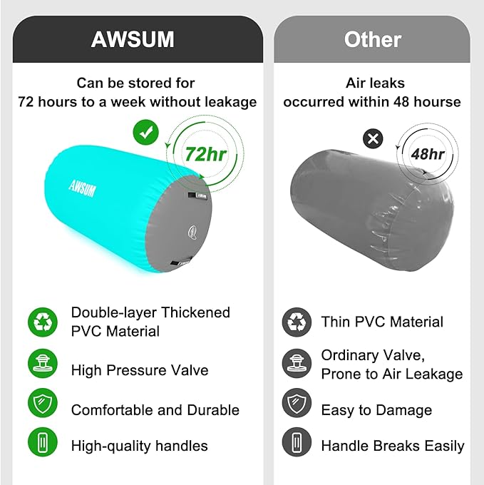 AWSUM Air Roller Gymnastics Barrel Inflatable Tumbling Mat Back Handspring Trainer for Octagon Mat Gym Home Gymnastics Equipment 1PCS，No Electric Pump
