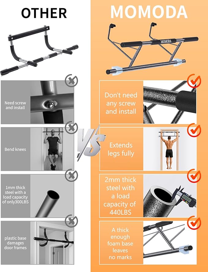 Pull Up Bar Doorway - No Screws Fitness Chin-Up Frame for Home Gym Exercise Multi-Angle Grip - 2025 Folding Upgrade (Fits Almost All Doors)