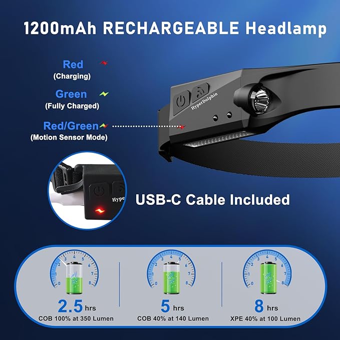 Rechargeable LED Headlamp 2-Pack – 500 Lumens, Waterproof, Wide 230° Beam, USB-C Lightweight, Comfortable Long Runtime – Perfect for Camping, Hiking, Running, Fishing, Repairs & Gift Giving