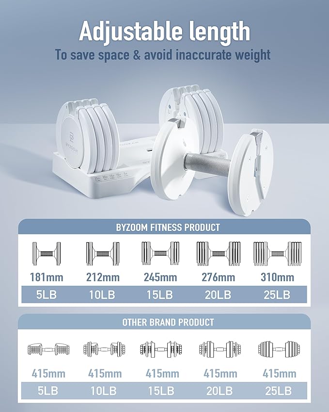 BYZOOM FITNESS Adjustable Dumbbell – 12.5/25lb Single Unit OR Set of 2 – 5-in-1 Adjustable Weight for Home Gym, Strength Training & Fitness Workouts, White OR Black