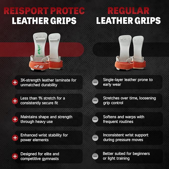 Reisport Protec High Bar Gymnastics Grips for Men - Triple Strength Leather Hand Grips for Gymnastics Bars - Gymnastics Equipment & Accessories for Advanced Gymnasts
