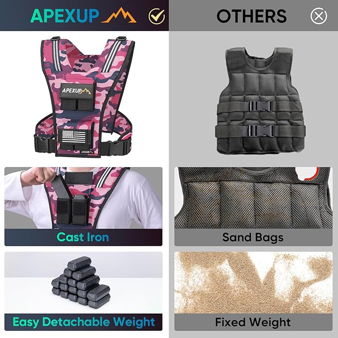 APEXUP Adjustable Weighted Vest Men 20lbs/30lbs/40lbs Weights with Reflective Stripe, Weight Vest Woman Workout Vest for Strength Training Running Walking