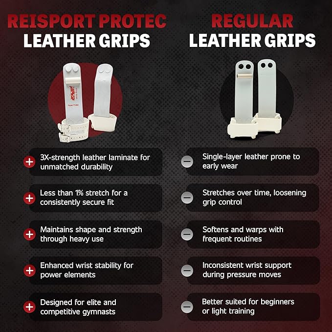 Reisport Protec High Bar Gymnastics Grips for Men - Triple Strength Leather Hand Grips for Gymnastics Bars - Gymnastics Equipment & Accessories for Advanced Gymnasts