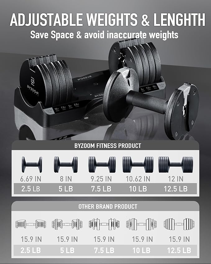 BYZOOM FITNESS Adjustable Dumbbell – 12.5/25lb Single Unit OR Set of 2 – 5-in-1 Adjustable Weight for Home Gym, Strength Training & Fitness Workouts, White OR Black