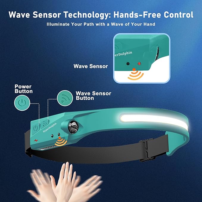 Headlamp Rechargeable (2, Green)
