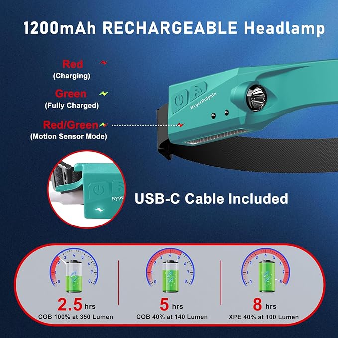 Headlamp Rechargeable (2, Green)