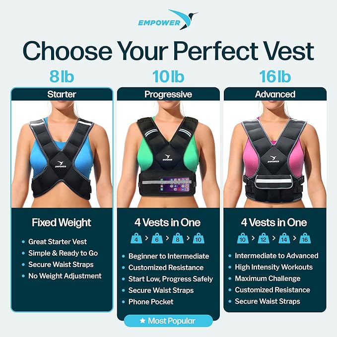 Empower Weighted Walking Vest for Women with Reflective Strips – Fixed 8lbs, Adjustable 4-10lbs (4 in1) or Adjustable10-16lbs (4 in 1), Strengthen Muscles, Boost Bone Health, and Burn More Calories for Workout