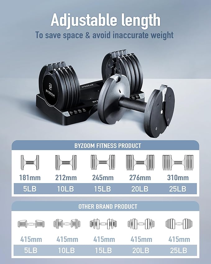 BYZOOM FITNESS Adjustable Dumbbell – 12.5/25lb Single Unit OR Set of 2 – 5-in-1 Adjustable Weight for Home Gym, Strength Training & Fitness Workouts, White OR Black
