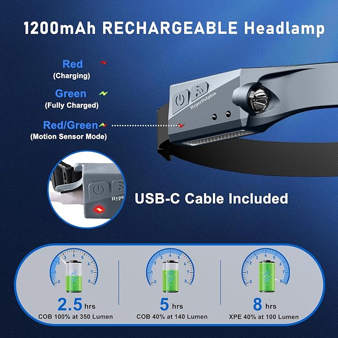 Headlamp Rechargeable (2-Pack, Gray), 230° Headband Light Forehead, USB Head lamp Band, 350 Lumen Super Bright, 5 Modes