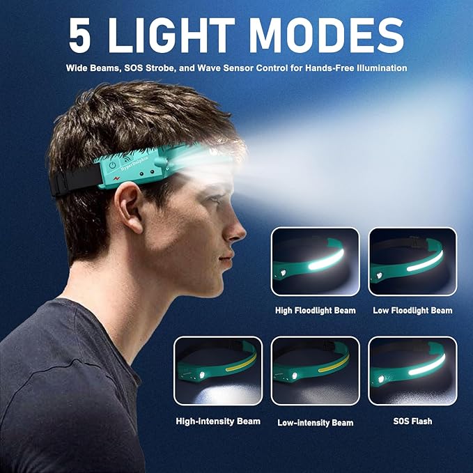 Headlamp Rechargeable (2, Green)