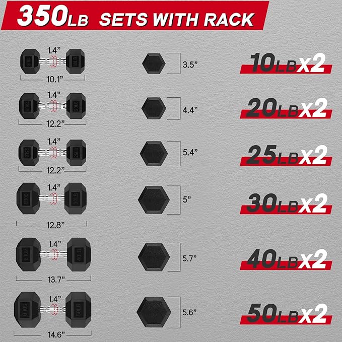 RitFit 5-300LBS Rubber Encased Hex Dumbbell Sets with Optional Rack for Home Gym, Coated Hand Weights for Strength Training, Workouts