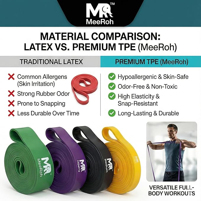 MeeRoh Assist Pull-Up Resistance Band – Heavy-Duty Big Loop Band for Pull-Up Assistance, Strength Training & Home Gym Workouts