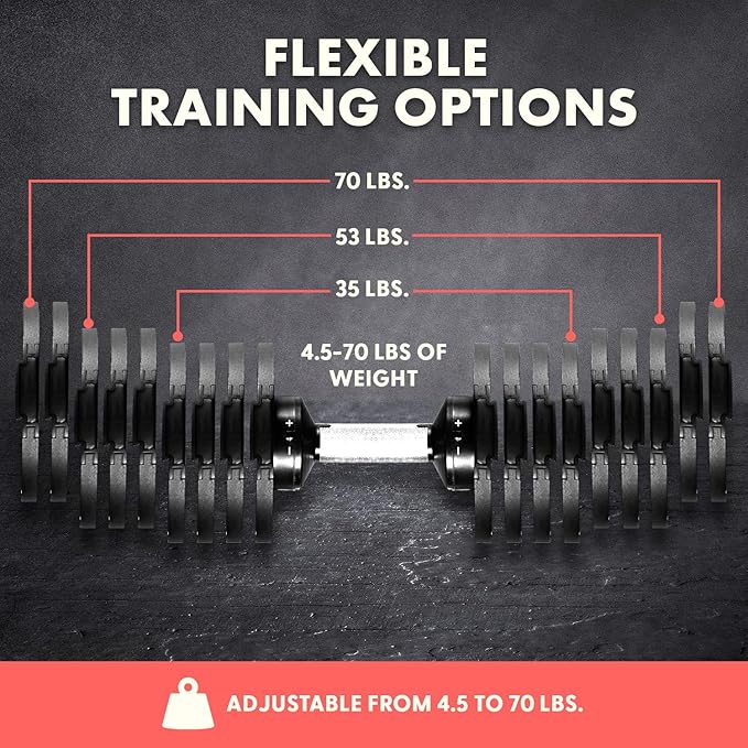 SQUATZ Adjustable Dumbbell Set, Pair of 70LB Anti-Slip Metal Handle, Replace 9 Dumbbells with 1, Quick Change Weight Adjustments with Twist Lock Technology, for Full Body Workout, Fitness and Weightlifting