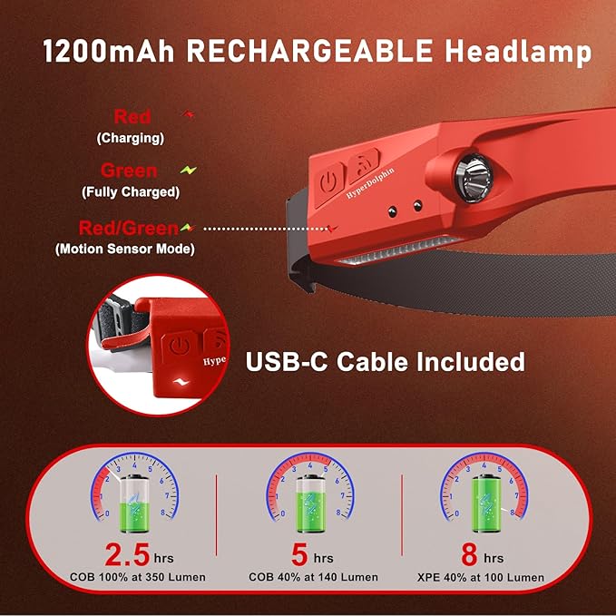 Rechargeable LED Headlamp (2-Pack, Red) – 350 Lumens, Waterproof, Wide 230° Beam, USB-C Charging, Ideal for Outdoor Adventures & Repair Work Lightweight, Comfortable – Perfect for Camping, Hiking