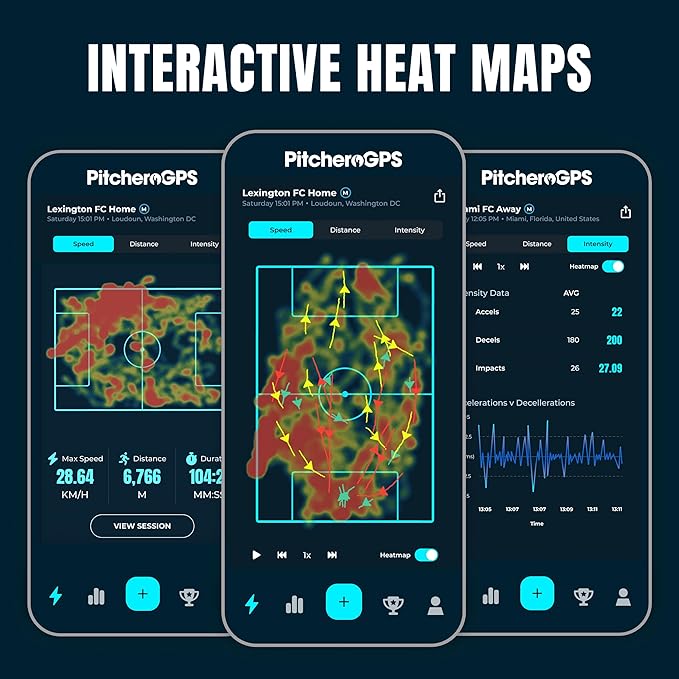 PitcheroGPS Soccer Tracker & Vest - Tracks 18 Key Performance Metrics - Includes 30 Days Subscription. Soccer Training Equipment for Performance & Fitness Tracking (Adult Medium)