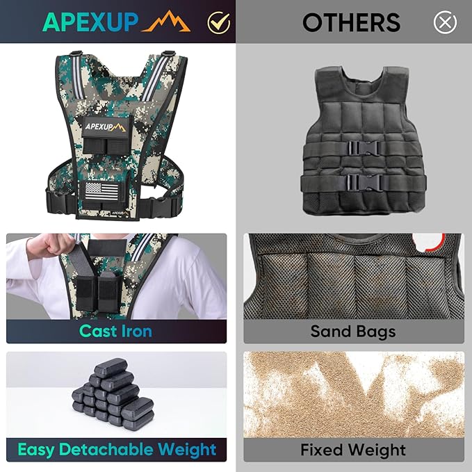 APEXUP Adjustable Weighted Vest Men 20lbs/30lbs/40lbs Weights with Reflective Stripe, Weight Vest Woman Workout Vest for Strength Training Running Walking